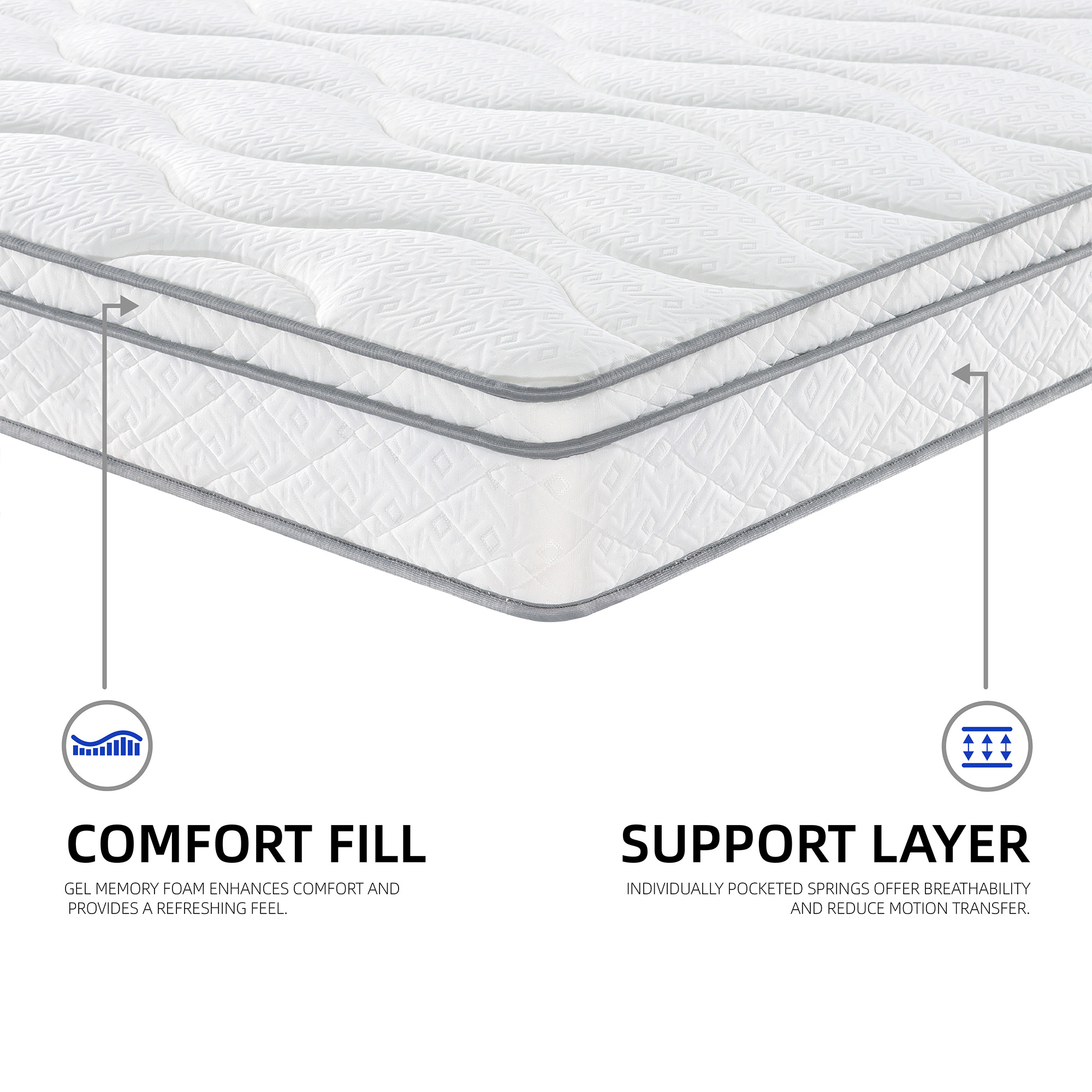 Full Size Mattress,10 Inch Hybrid Mattress In A Box With Gel Memory Foam, Individually Wrapped Pocket Coils Innerspring, CertiPUR-US Certified_voghion.com